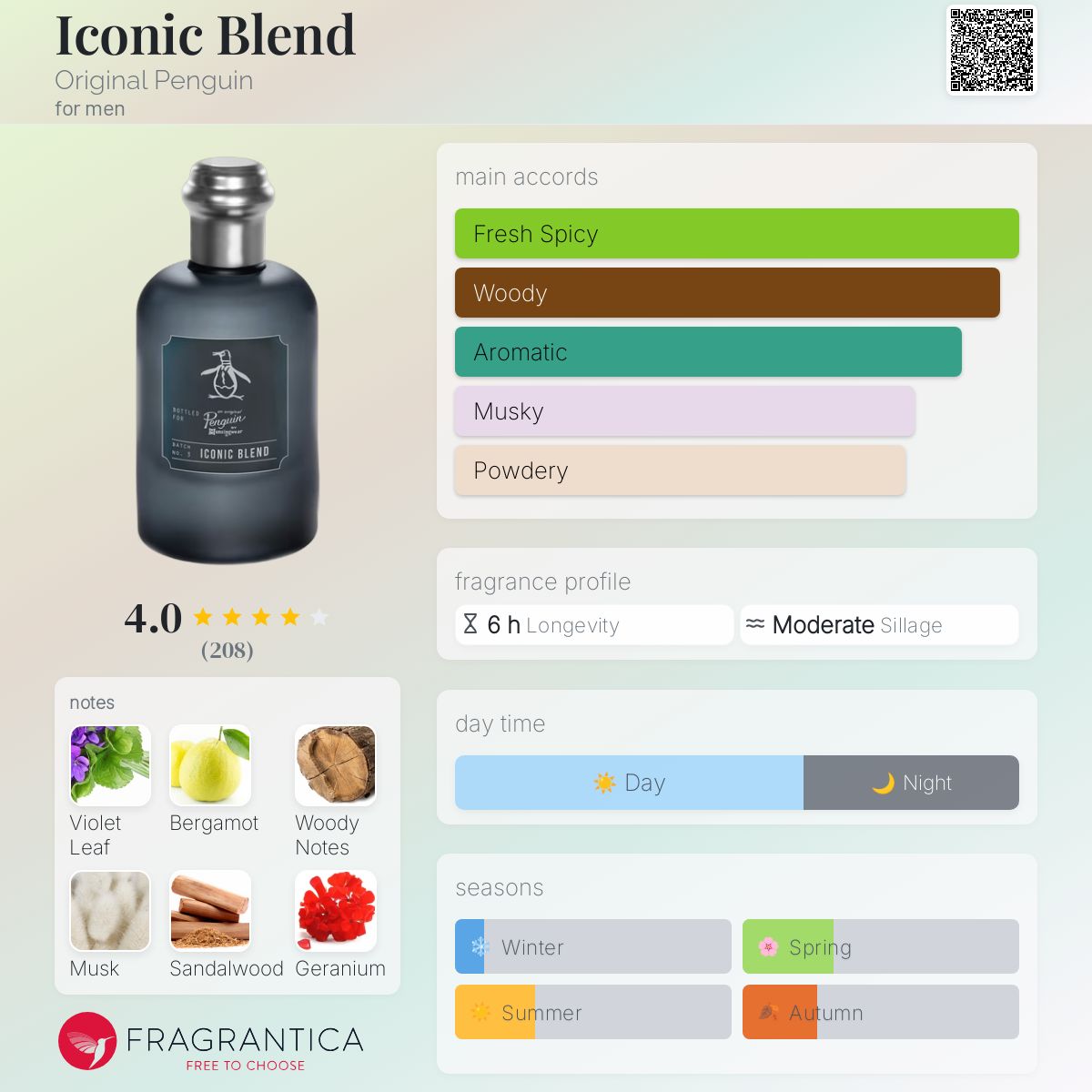 عطر ادکلن آیکانیک بلند اوریجینال پنگوئن - Iconic Blend Original Penguin - بررسی، قیمت و خرید
