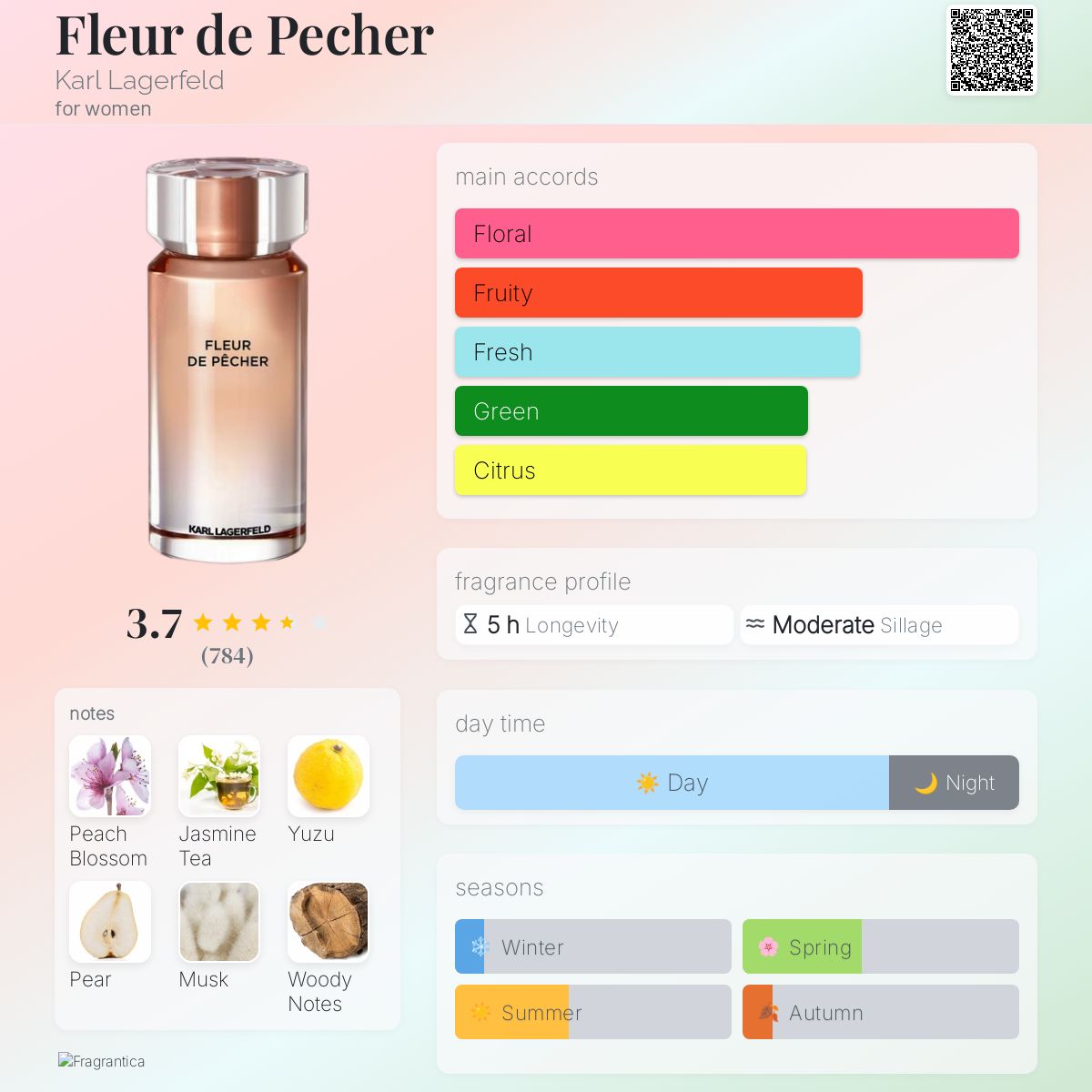 عطر ادکلن فلور دو پشر کارل لاگرفلد - Fleur de Pecher Karl Lagerfeld - بررسی، قیمت و خرید