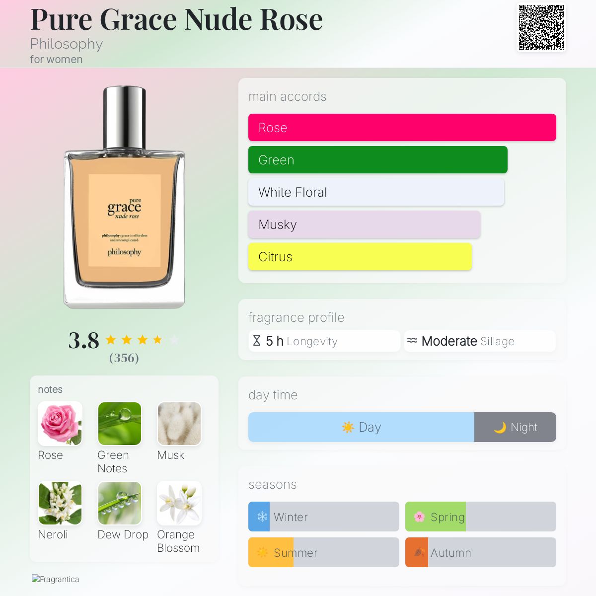 عطر ادکلن پیور گریس نود رز فلسفه - Pure Grace Nude Rose Philosophy - بررسی، قیمت و خرید