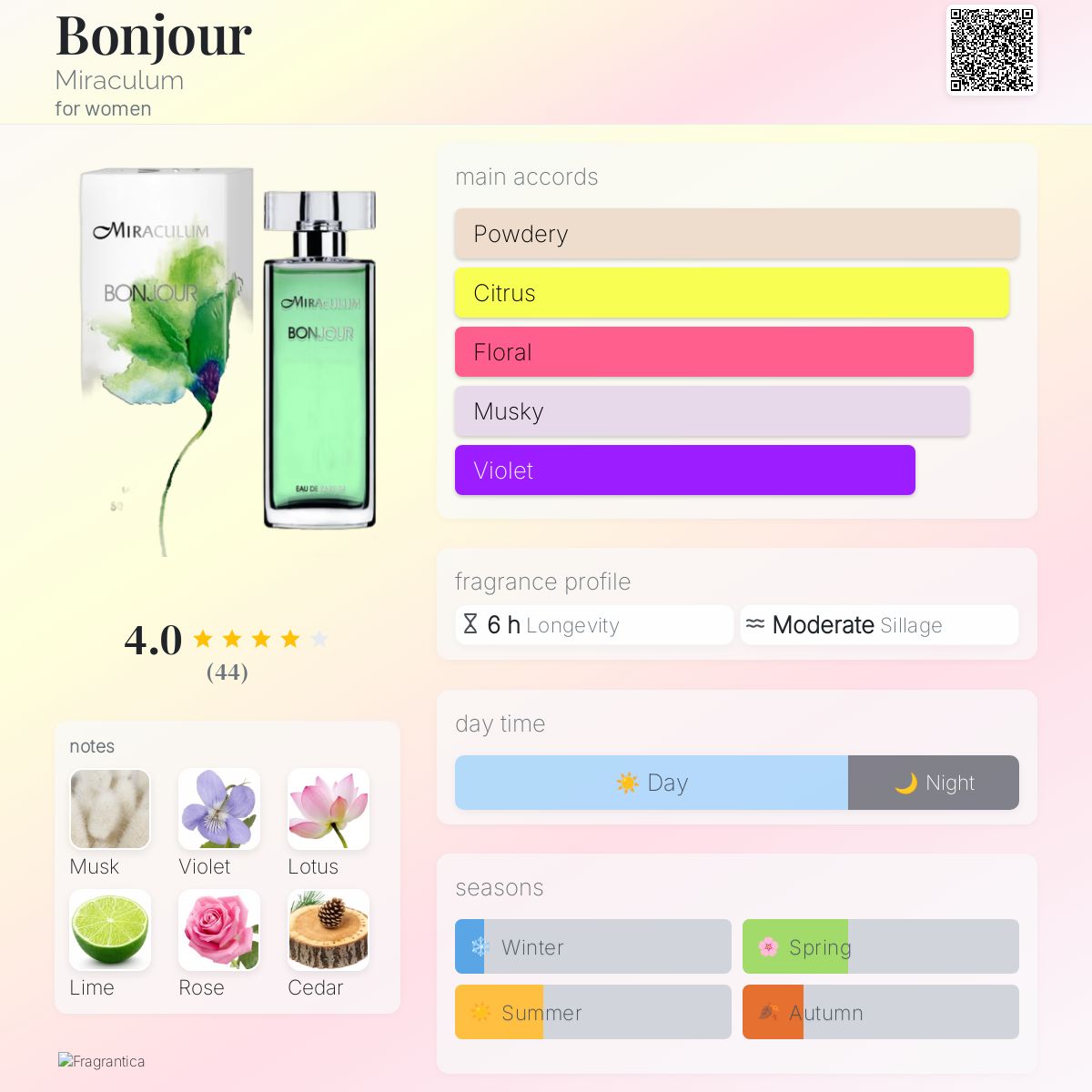 عطر ادکلن بونژور میراکولوم - Bonjour Miraculum - بررسی، قیمت و خرید