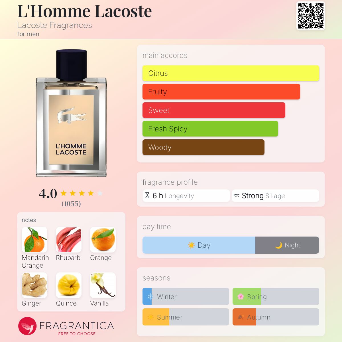 عطر ادکلن لهم لاکست لاکست فراگرنسز - L'Homme Lacoste Lacoste Fragrances - بررسی، قیمت و خرید