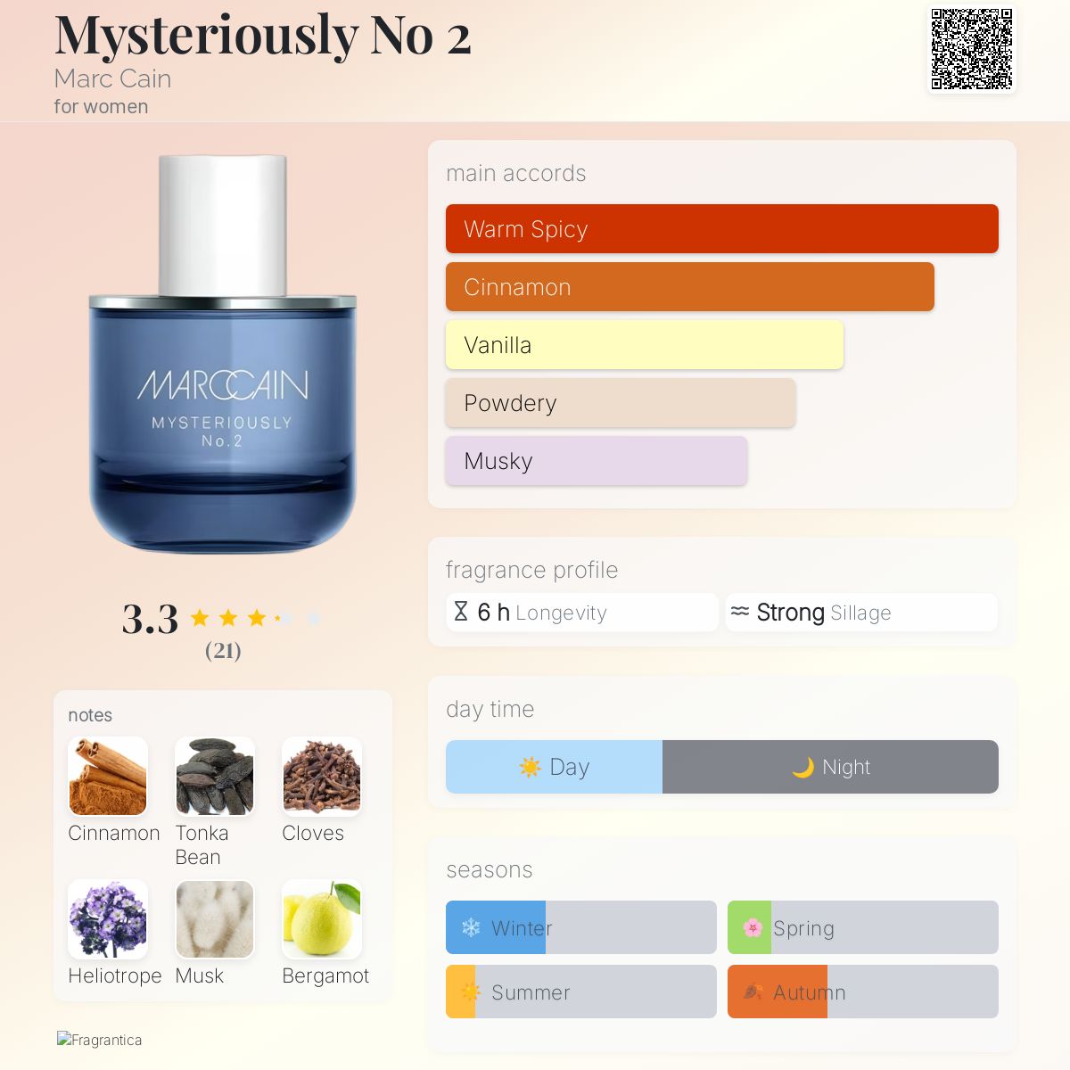 عطر ادکلن میستریسلی نو تو مارک کین - Mysteriously No 2 Marc Cain - بررسی، قیمت و خرید