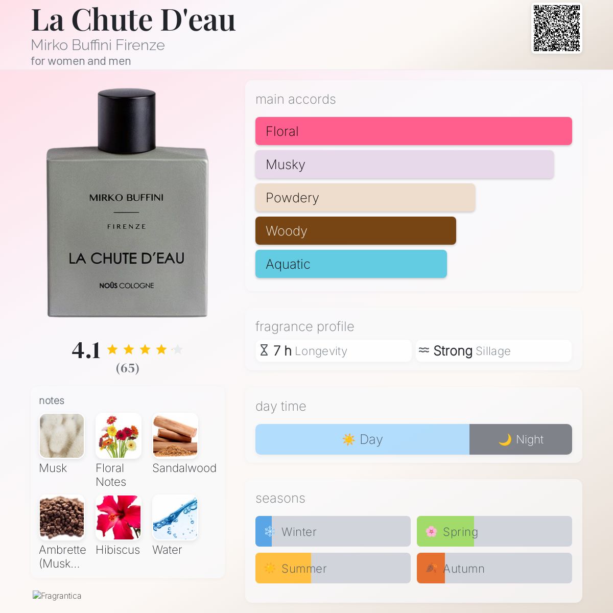 عطر ادکلن لا شو دو میرکو بوفینی فیرنزه - La Chute D'eau Mirko Buffini Firenze - بررسی، قیمت و خرید