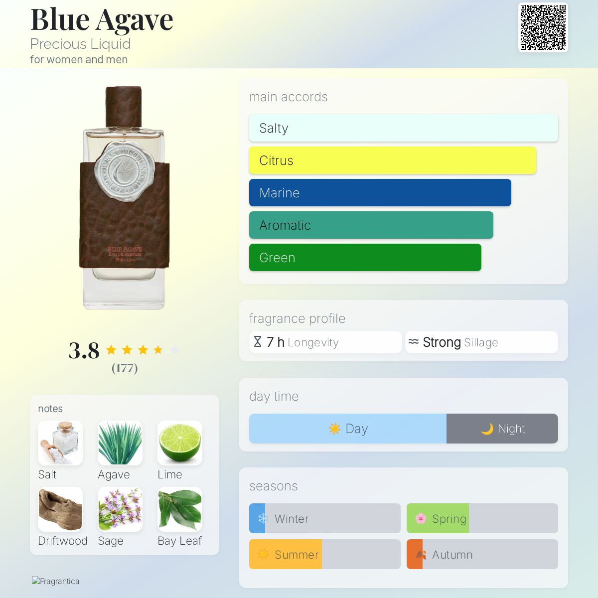 عطر ادکلن بلو آگاو پرشس لیکوئید - Blue Agave Precious Liquid - بررسی، قیمت و خرید