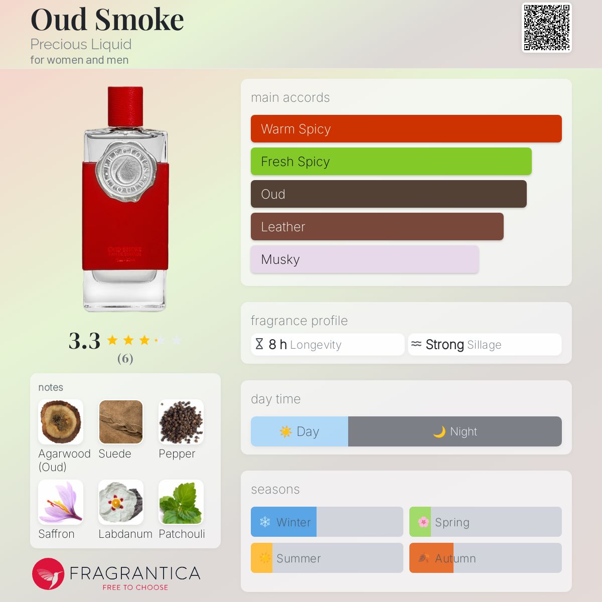عطر ادکلن عود اسموک پِرِشِس لیکوئید - Oud Smoke Precious Liquid - بررسی، قیمت و خرید