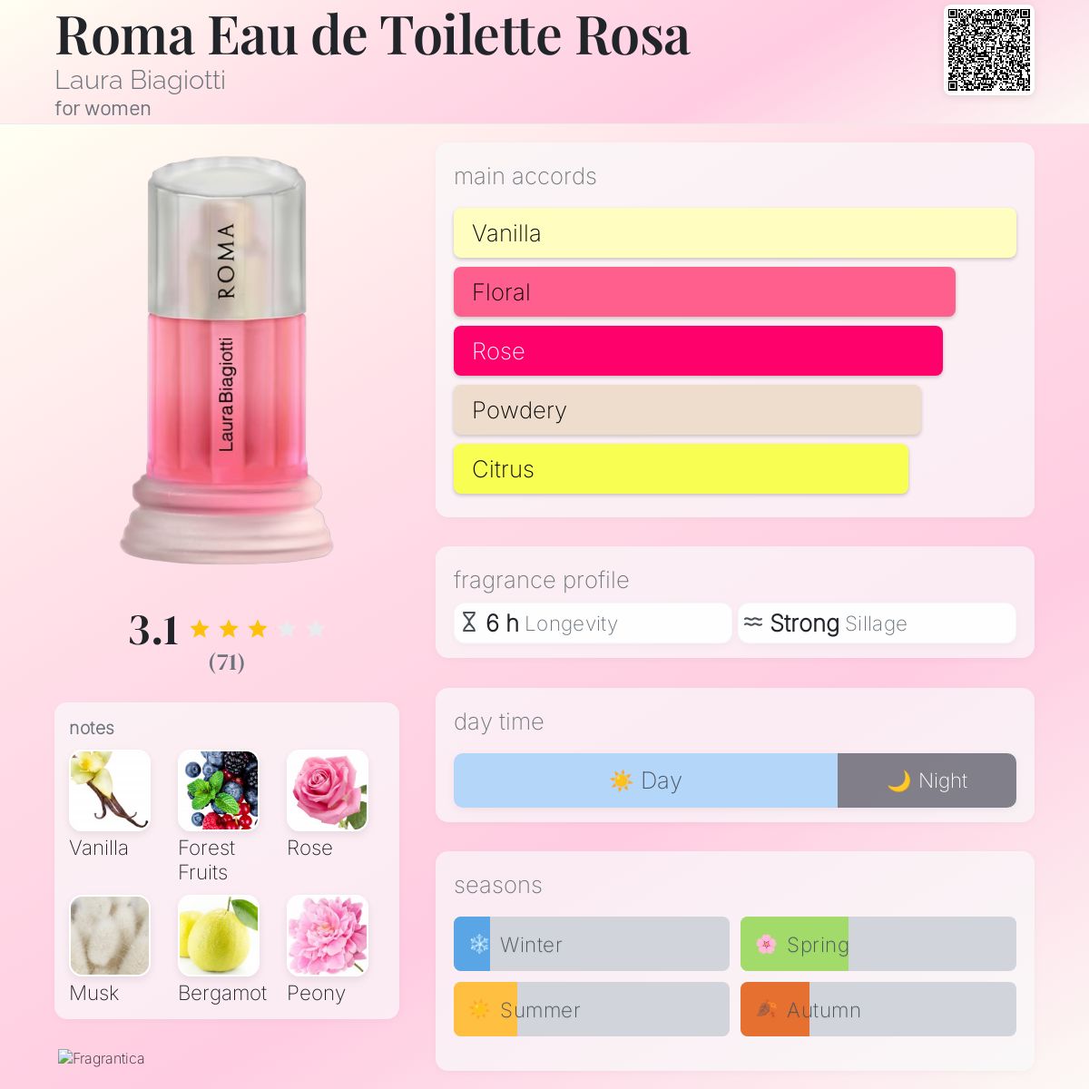 عطر ادکلن رما او دو تویلت رزا لورا بیاجواتی - Roma Eau de Toilette Rosa Laura Biagiotti - بررسی، قیمت و خرید