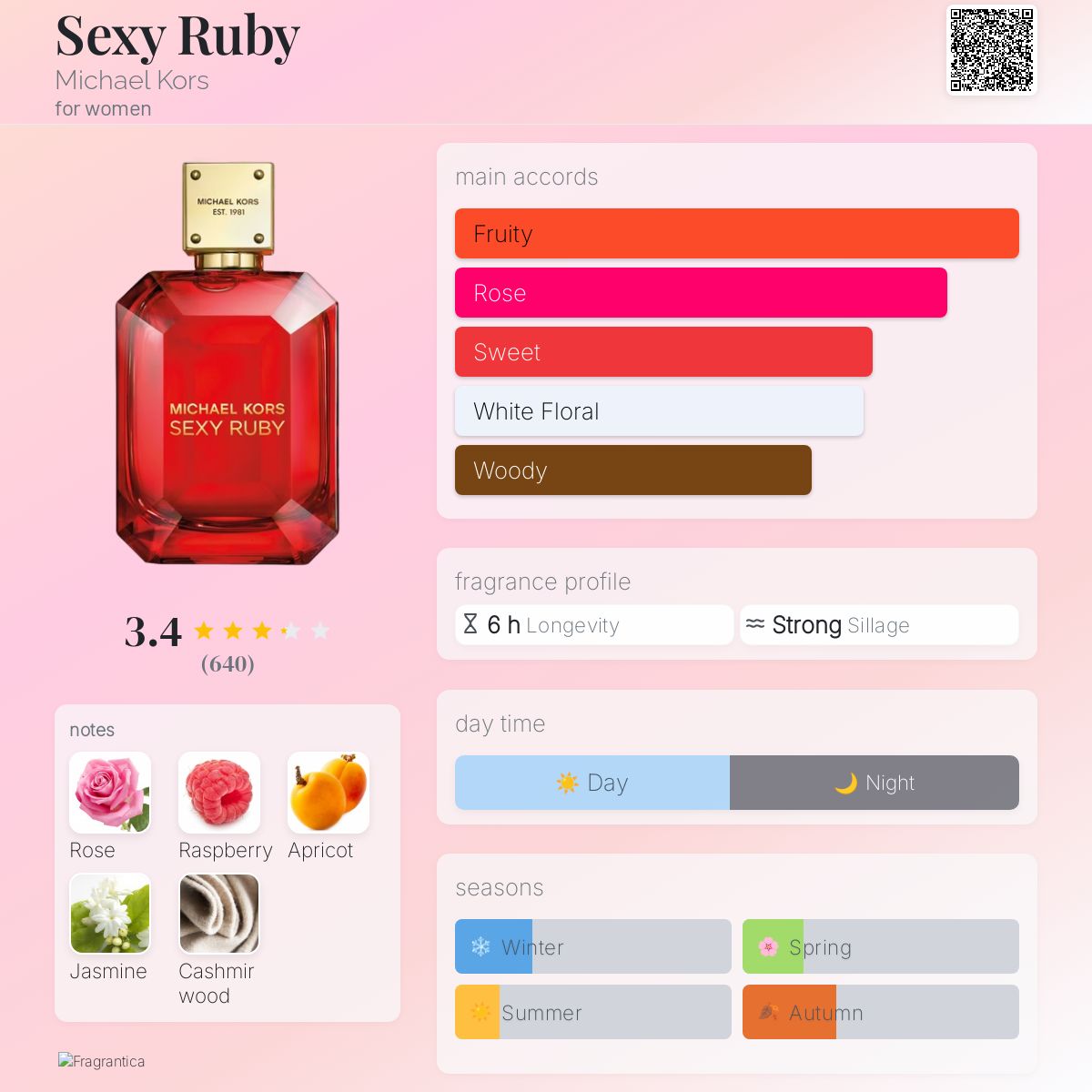 عطر ادکلن سکسی روبی مایکل کورس - Sexy Ruby Michael Kors - بررسی، قیمت و خرید