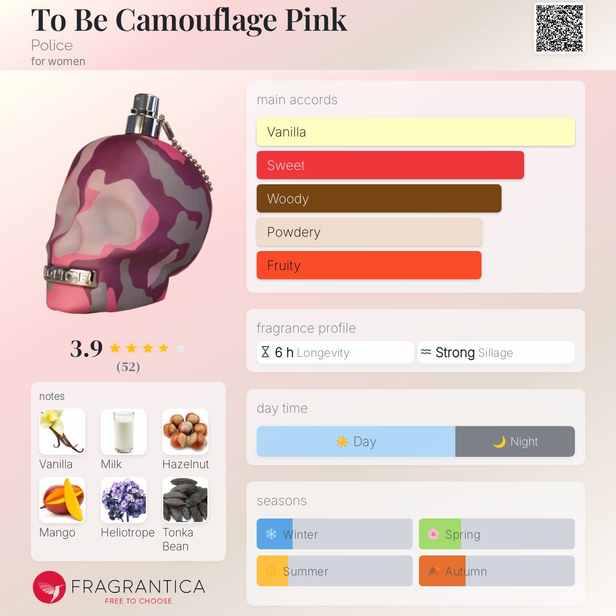 عطر ادکلن تو بی کاموفلاژ پینک پلیس - To Be Camouflage Pink Police - بررسی، قیمت و خرید