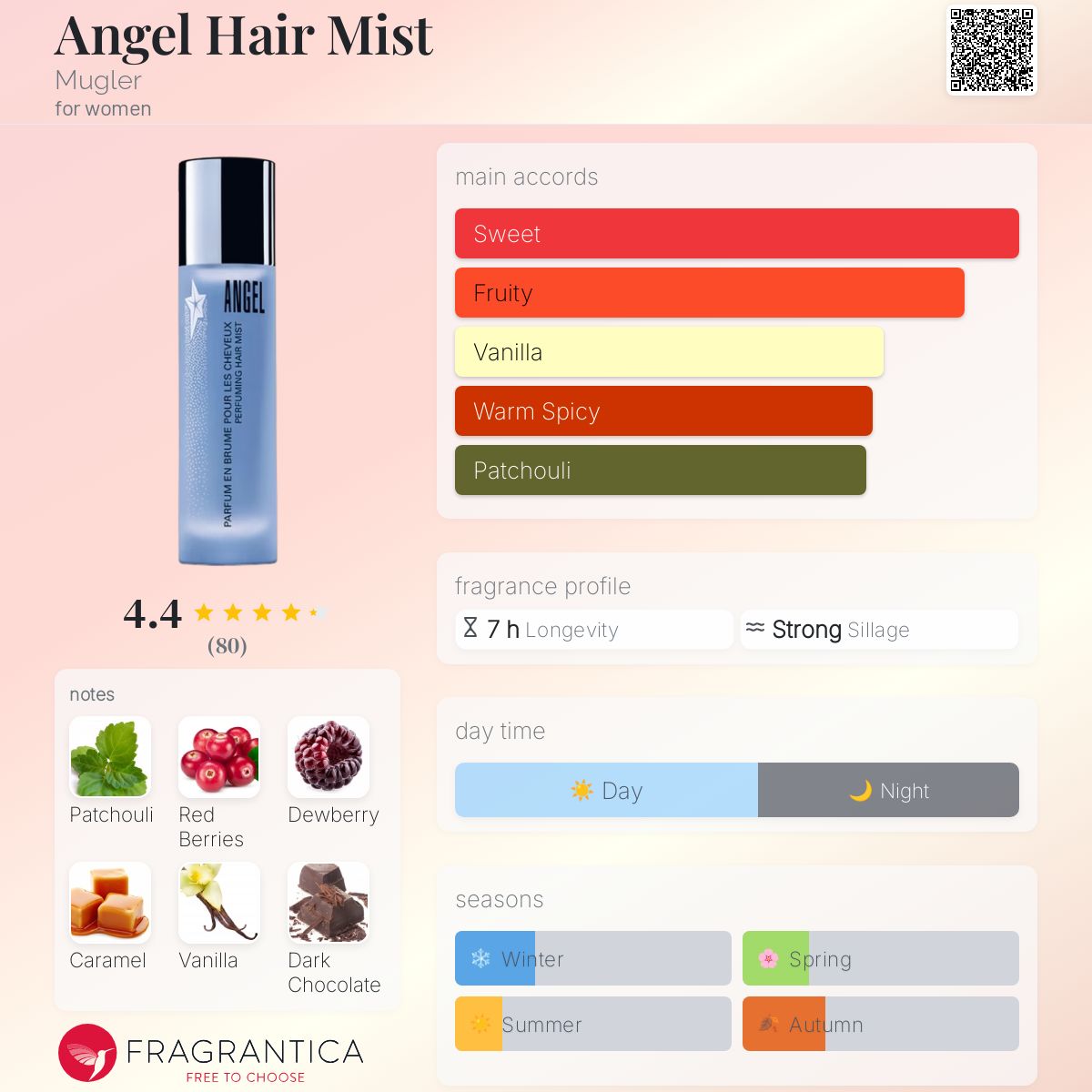 عطر ادکلن انجل هیر میست ماگلر - Angel Hair Mist Mugler - بررسی، قیمت و خرید