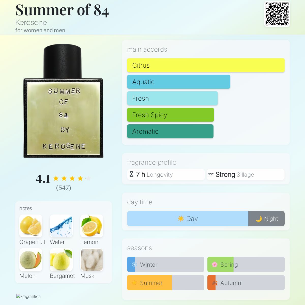 عطر ادکلن سامر آو ایتی فور کِروسین - Summer of 84 Kerosene - بررسی، قیمت و خرید