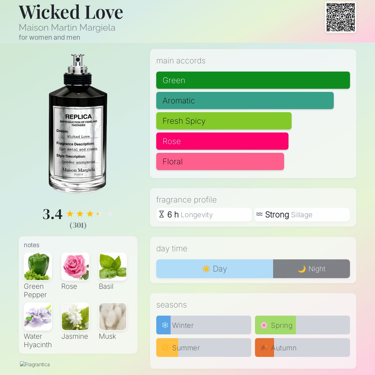 عطر ادکلن ویکد لاو میزون مارتین مارژیلا - Wicked Love Maison Martin Margiela - بررسی، قیمت و خرید