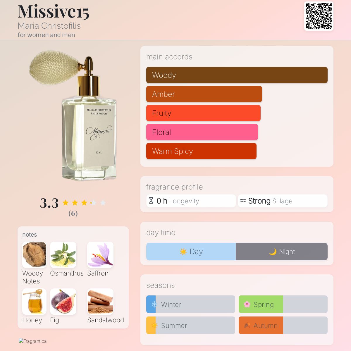 عطر ادکلن میسیو پانزده ماریا کریستوفیلیس - Missive15 Maria Christofilis - بررسی، قیمت و خرید