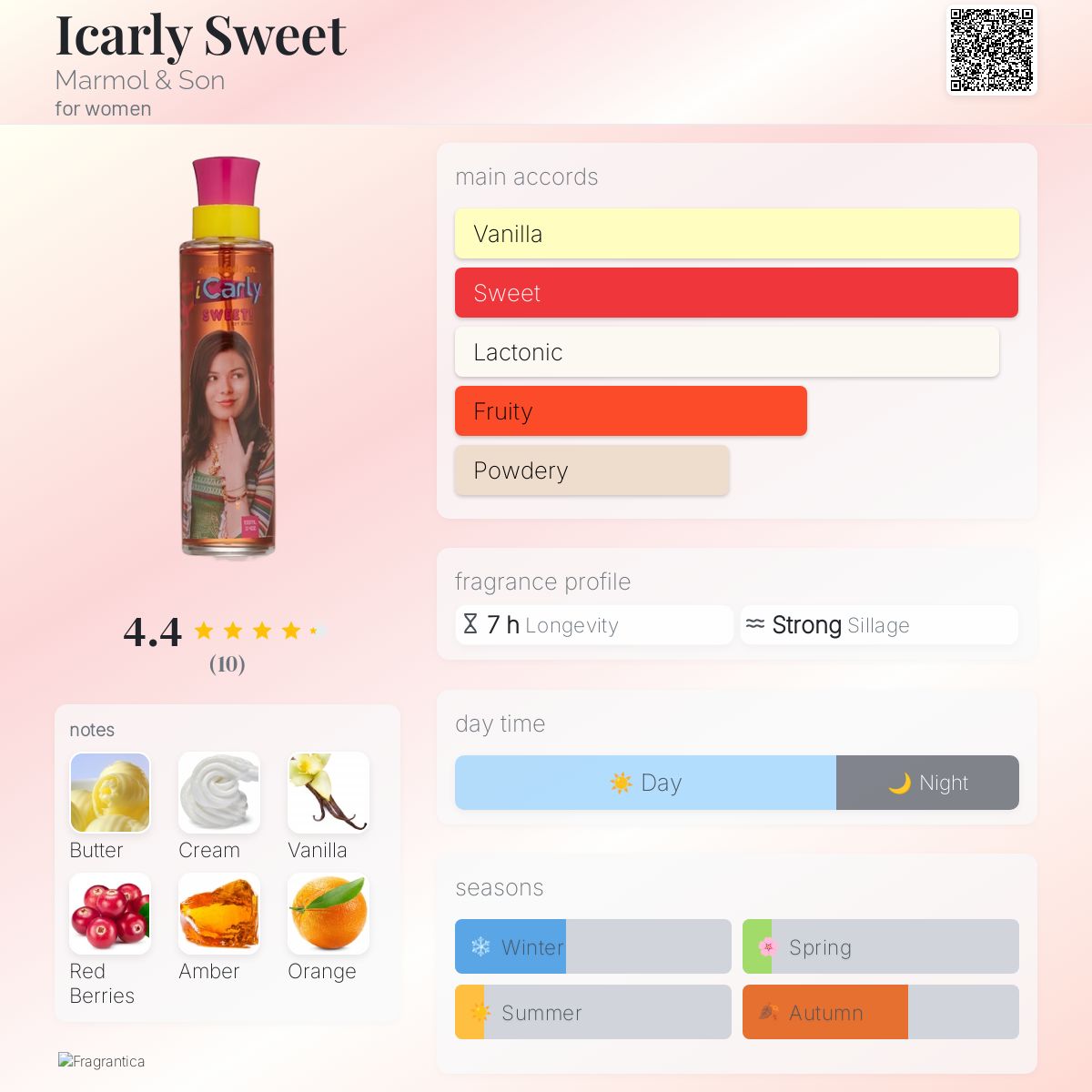 عطر ادکلن آی کارلی سوییت مارمول اند سان - Icarly Sweet Marmol & Son - بررسی، قیمت و خرید