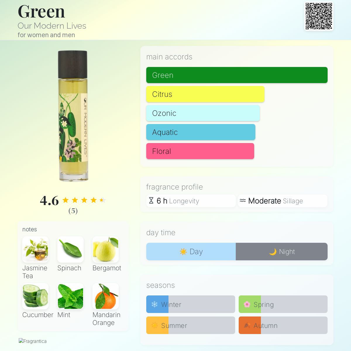 عطر ادکلن گرین آور مادرن لایوز - Green Our Modern Lives - بررسی، قیمت و خرید