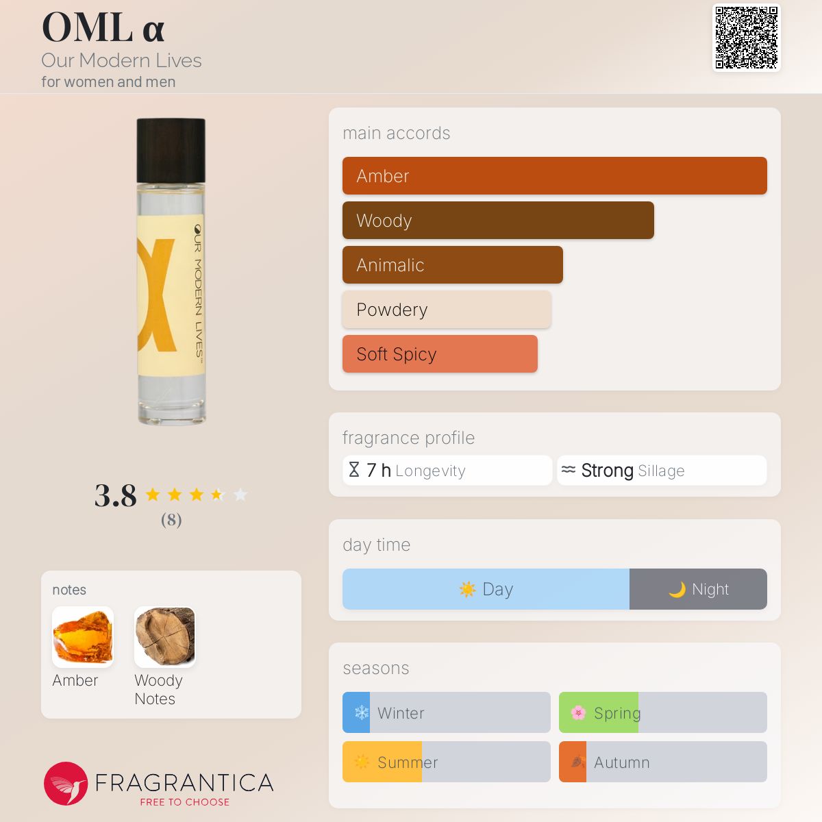 عطر ادکلن او ام ال آلفا آور مادرن لایوز - OML α Our Modern Lives - بررسی، قیمت و خرید