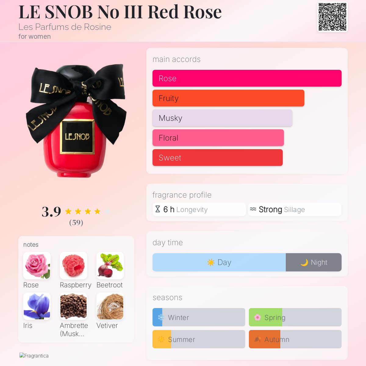 عطر ادکلن ل سنوب نامبر سه رد رز لز پرفیوم دو روزین - LE SNOB No III Red Rose Les Parfums de Rosine - بررسی، قیمت و خرید