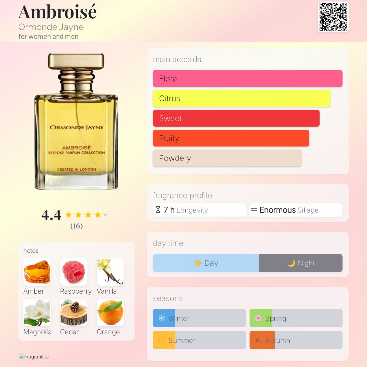 عطر ادکلن آمبروازه اورموند جین - Ambroisé Ormonde Jayne - بررسی، قیمت و خرید