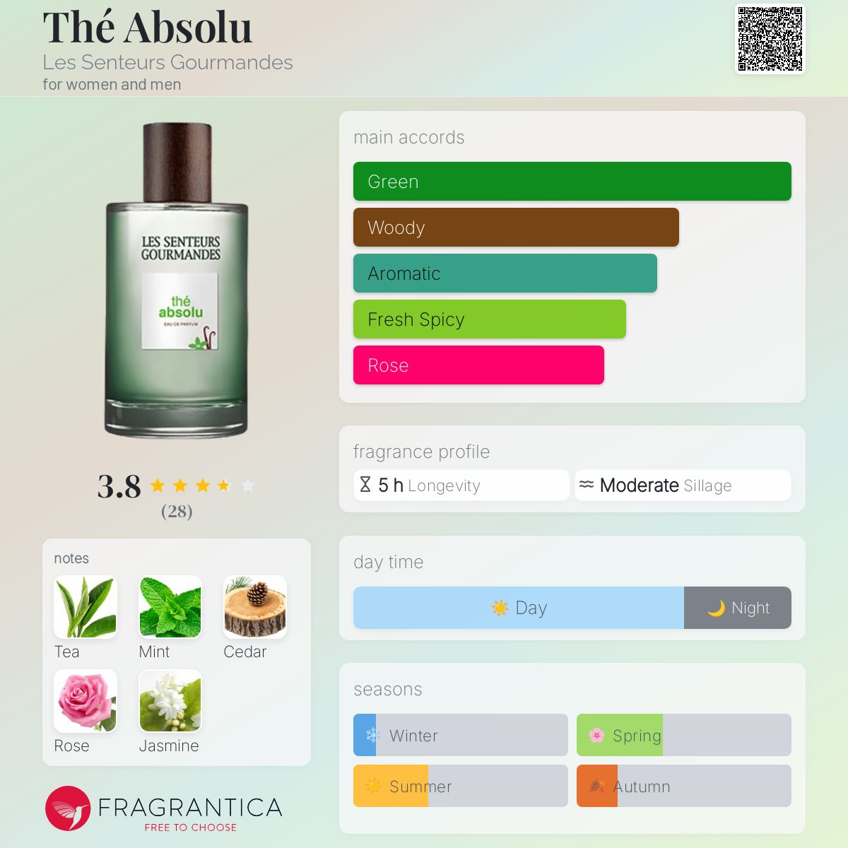 عطر ادکلن ته ابسولو له سانتور گورماند - Thé Absolu Les Senteurs Gourmandes - بررسی، قیمت و خرید
