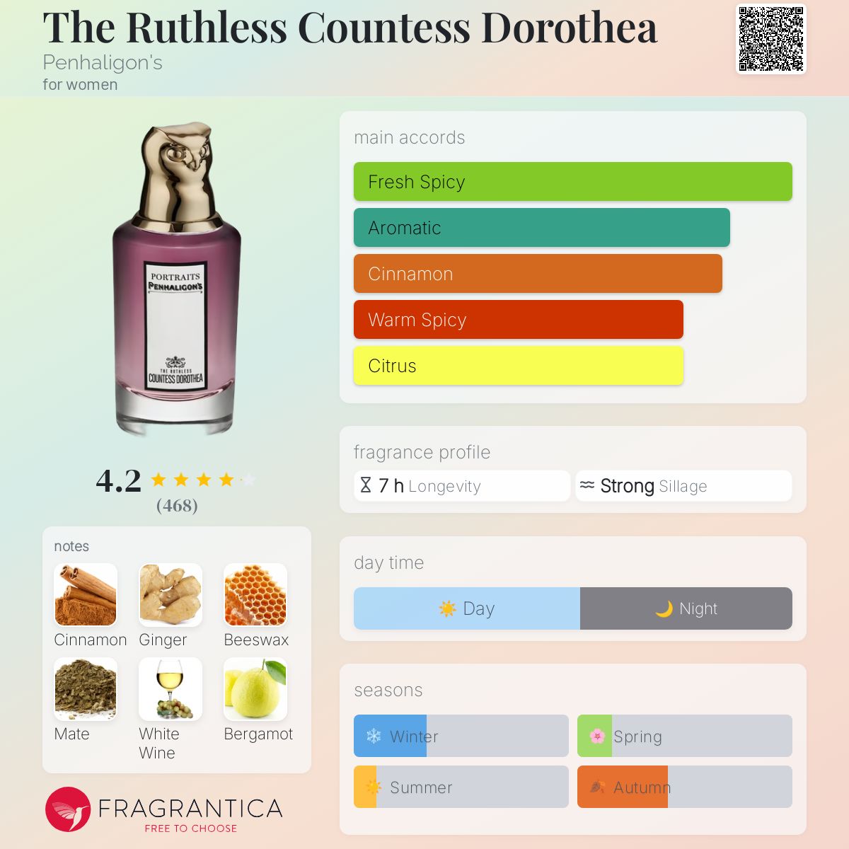 عطر ادکلن ذ روتلس کانتس دوروتیا پنالیگونز - The Ruthless Countess Dorothea Penhaligon's - بررسی، قیمت و خرید