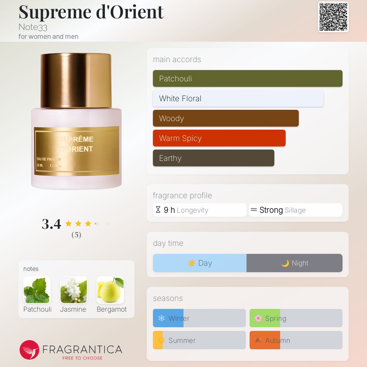 عطر ادکلن سوپریم دورینت نوت‌سی‌و‌سه - Supreme d'Orient Note33 - بررسی، قیمت و خرید