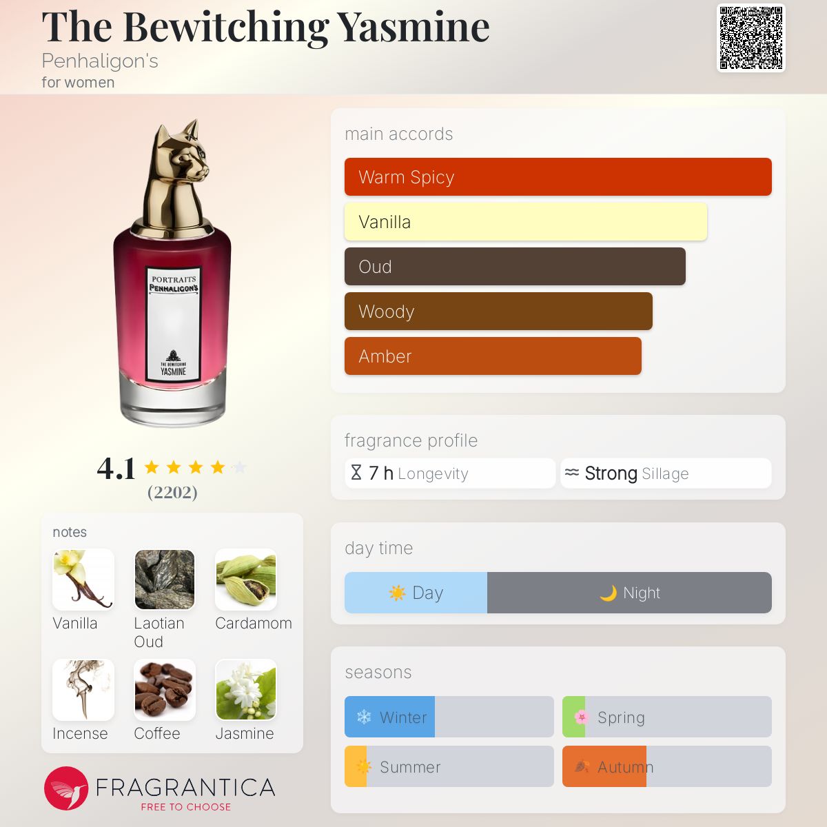 عطر ادکلن د بویچینگ یاسمین پنهالیگونز - The Bewitching Yasmine Penhaligon's - بررسی، قیمت و خرید