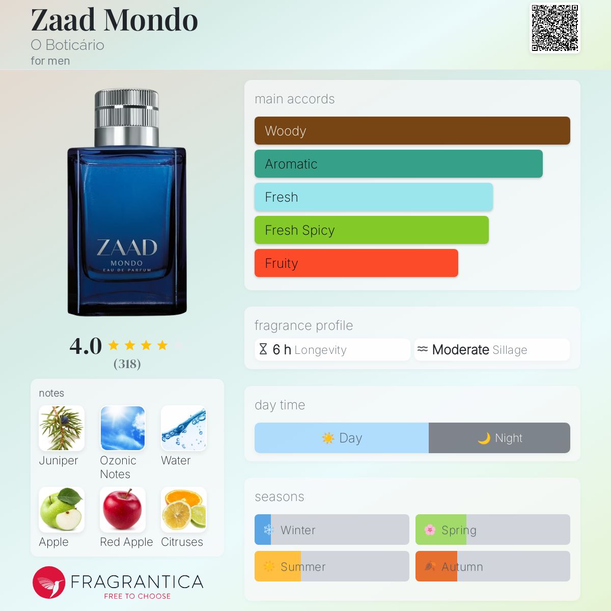 عطر ادکلن زاد ماندو او بوتیکاریو - Zaad Mondo O Boticário - بررسی، قیمت و خرید