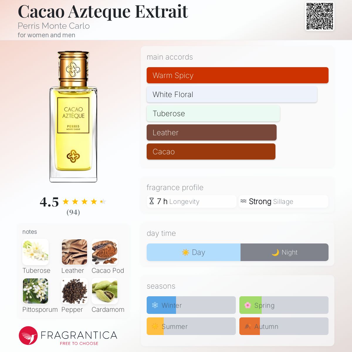 عطر ادکلن کاکائو آزتکه اکستریت پریس مونت کارلو - Cacao Azteque Extrait Perris Monte Carlo - بررسی، قیمت و خرید