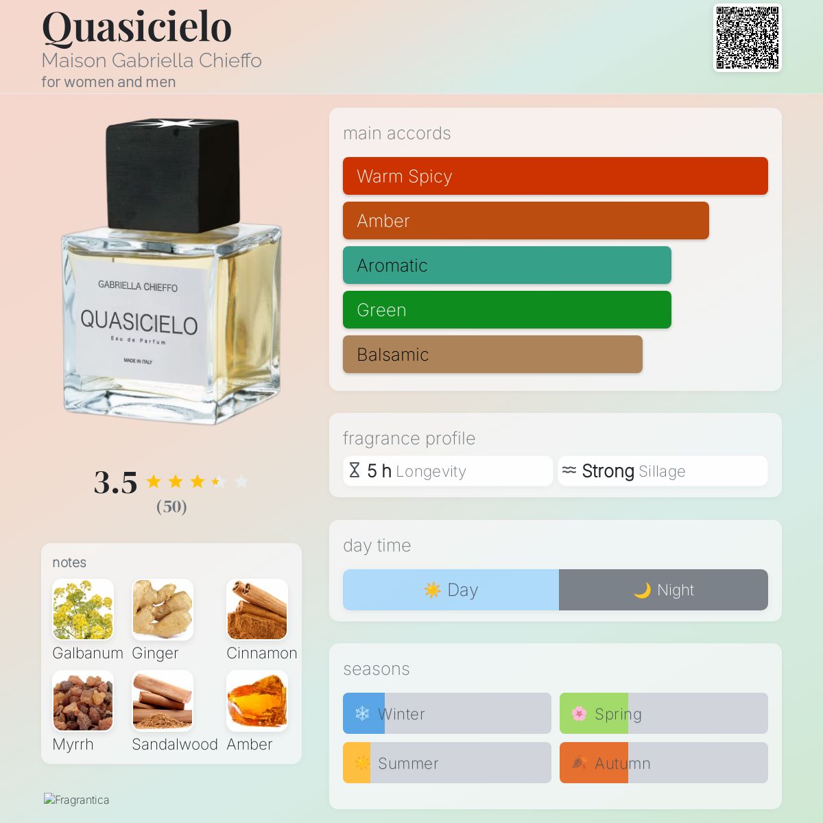 عطر ادکلن کوازیسیلو مایزون گابریلا چيفو - Quasicielo Maison Gabriella Chieffo - بررسی، قیمت و خرید