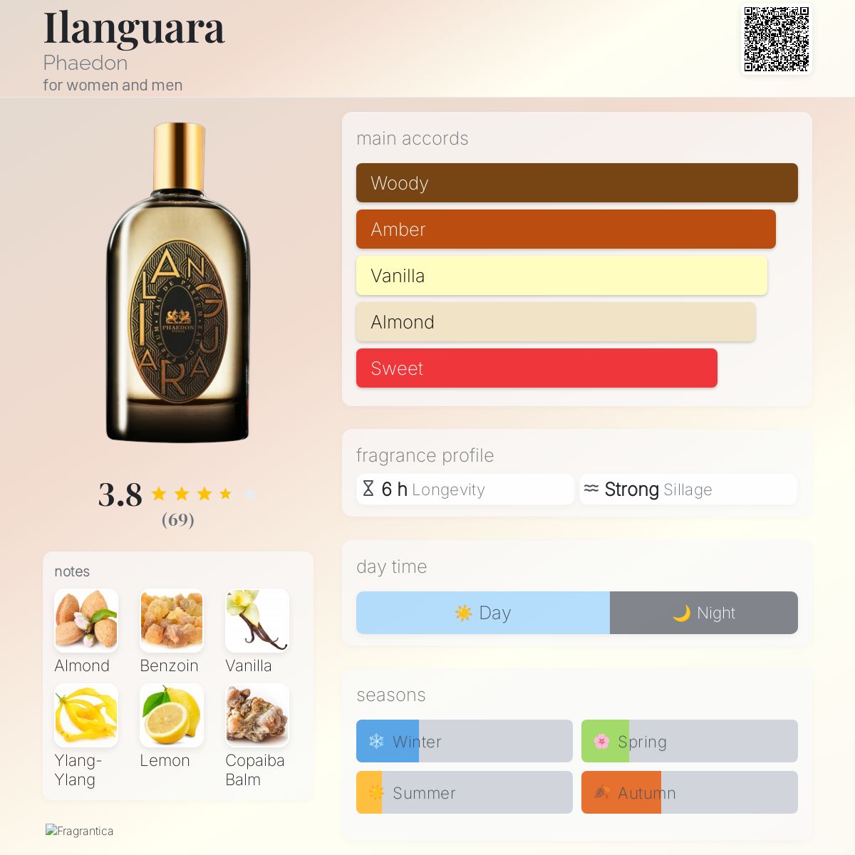 عطر ادکلن ایلانگوارا فایدون - Ilanguara Phaedon - بررسی، قیمت و خرید