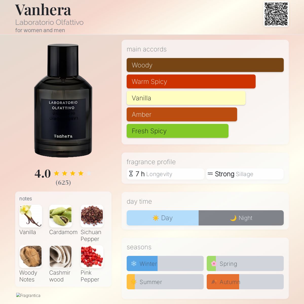 عطر ادکلن ونرا لابوراتوریو الفاتیوو - Vanhera Laboratorio Olfattivo - بررسی، قیمت و خرید