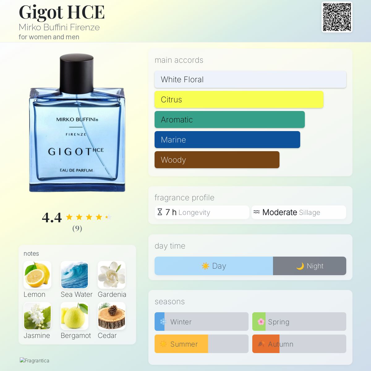 عطر ادکلن ژیگو اچ سی میرکو بوفینی فیرنز - Gigot HCE Mirko Buffini Firenze - بررسی، قیمت و خرید
