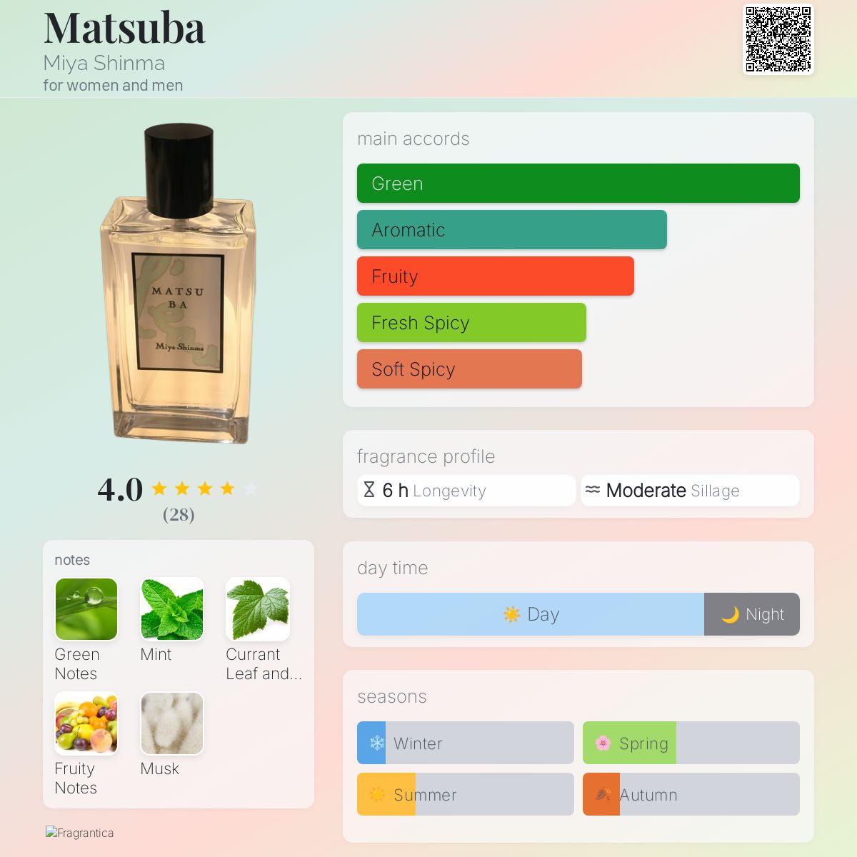 عطر ادکلن ماتسوبا میشیما - Matsuba Miya Shinma - بررسی، قیمت و خرید