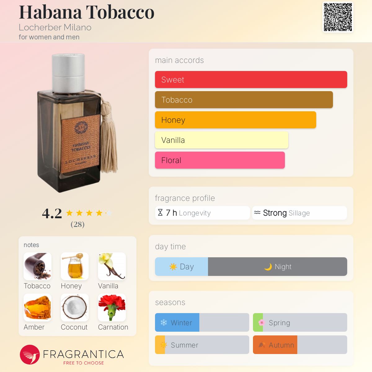 عطر ادکلن هابانا توباكو لوکربر میلان - Habana Tobacco Locherber Milano - بررسی، قیمت و خرید