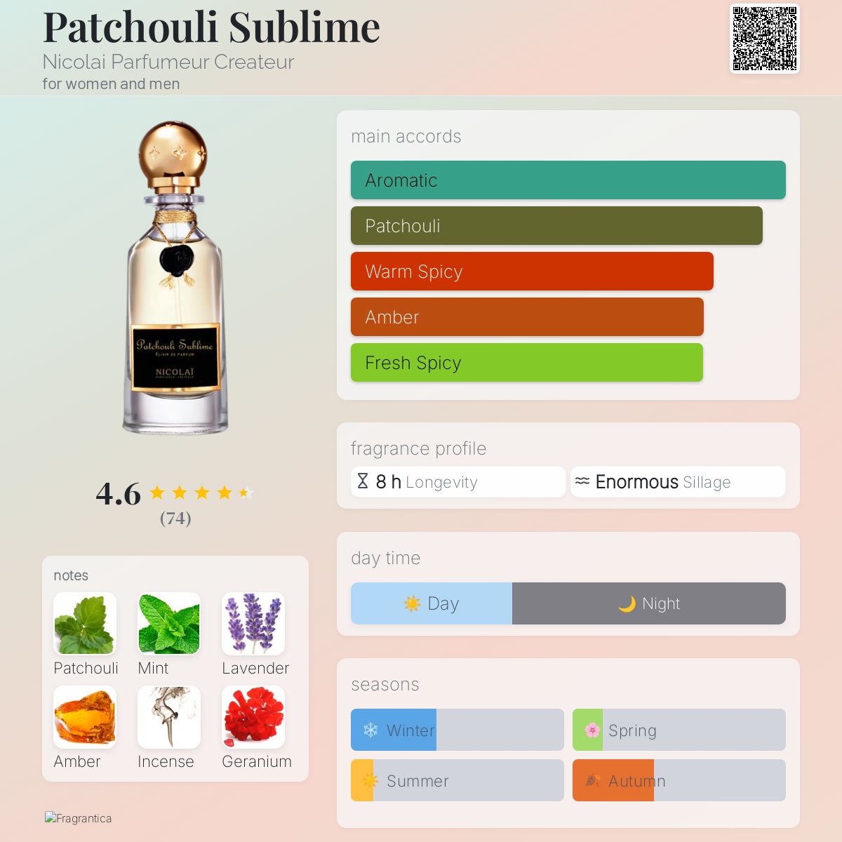 عطر ادکلن پاچولی سابلایم نیکولای پارفومر کریتور - Patchouli Sublime Nicolai Parfumeur Createur - بررسی، قیمت و خرید