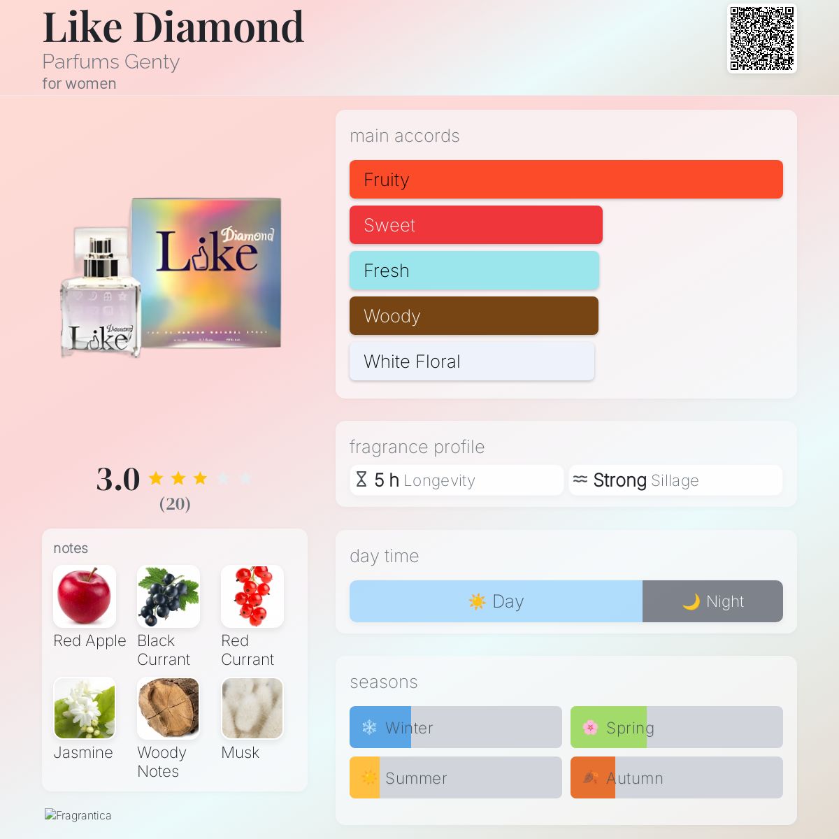 عطر ادکلن لایک دایمند پارفوم ژنتی - Like Diamond Parfums Genty - بررسی، قیمت و خرید