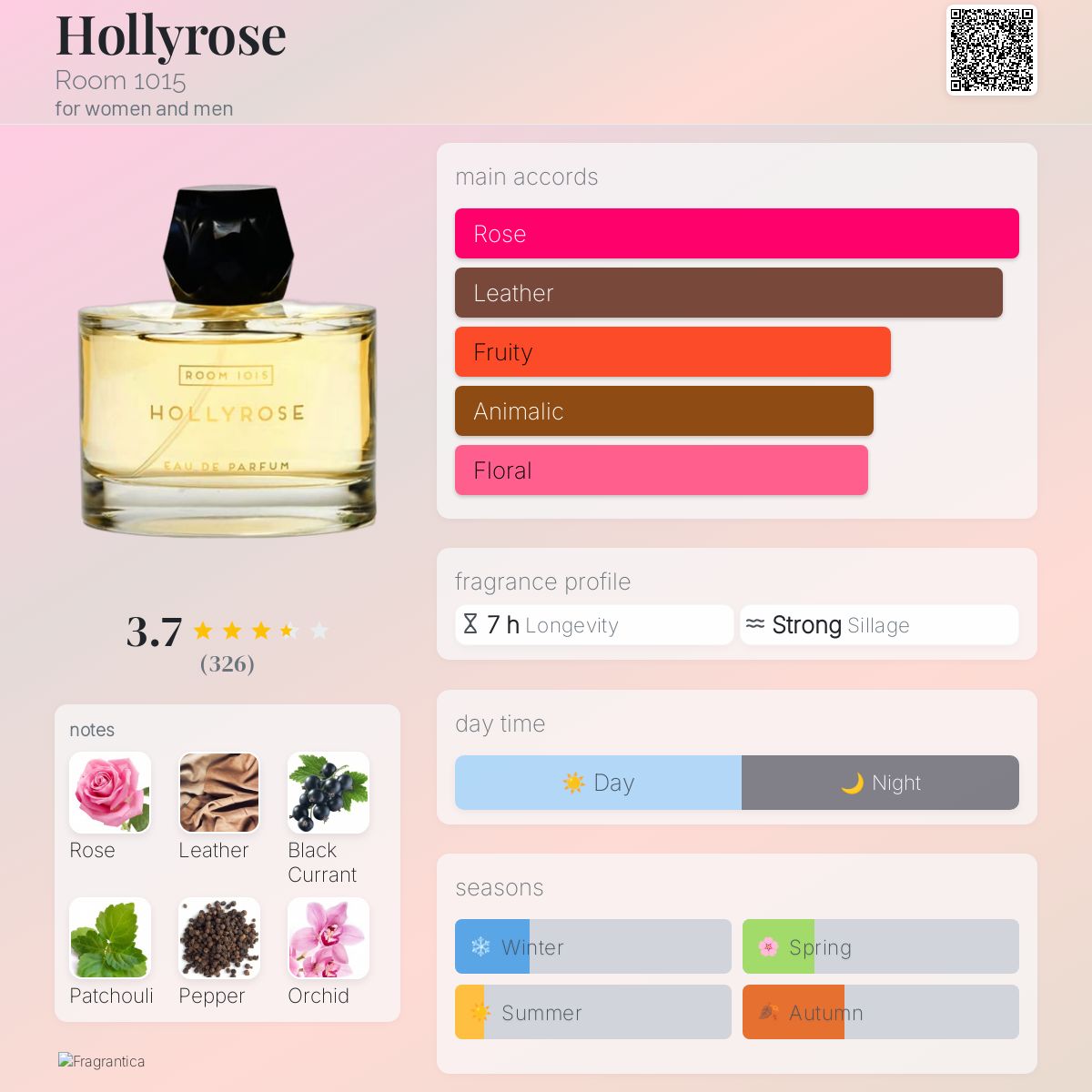 عطر ادکلن هالی‌رز روم وان زیرو وان فایو - Hollyrose Room 1015 - بررسی، قیمت و خرید