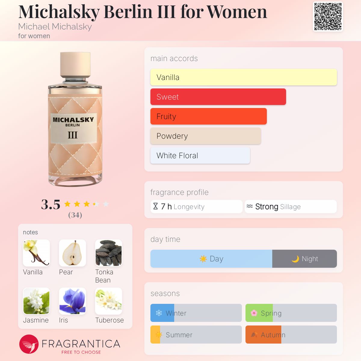 عطر ادکلن مایکالسکی برلین تری فور وومن مایکل میکالسکی - Michalsky Berlin III for Women Michael Michalsky - بررسی، قیمت و خرید