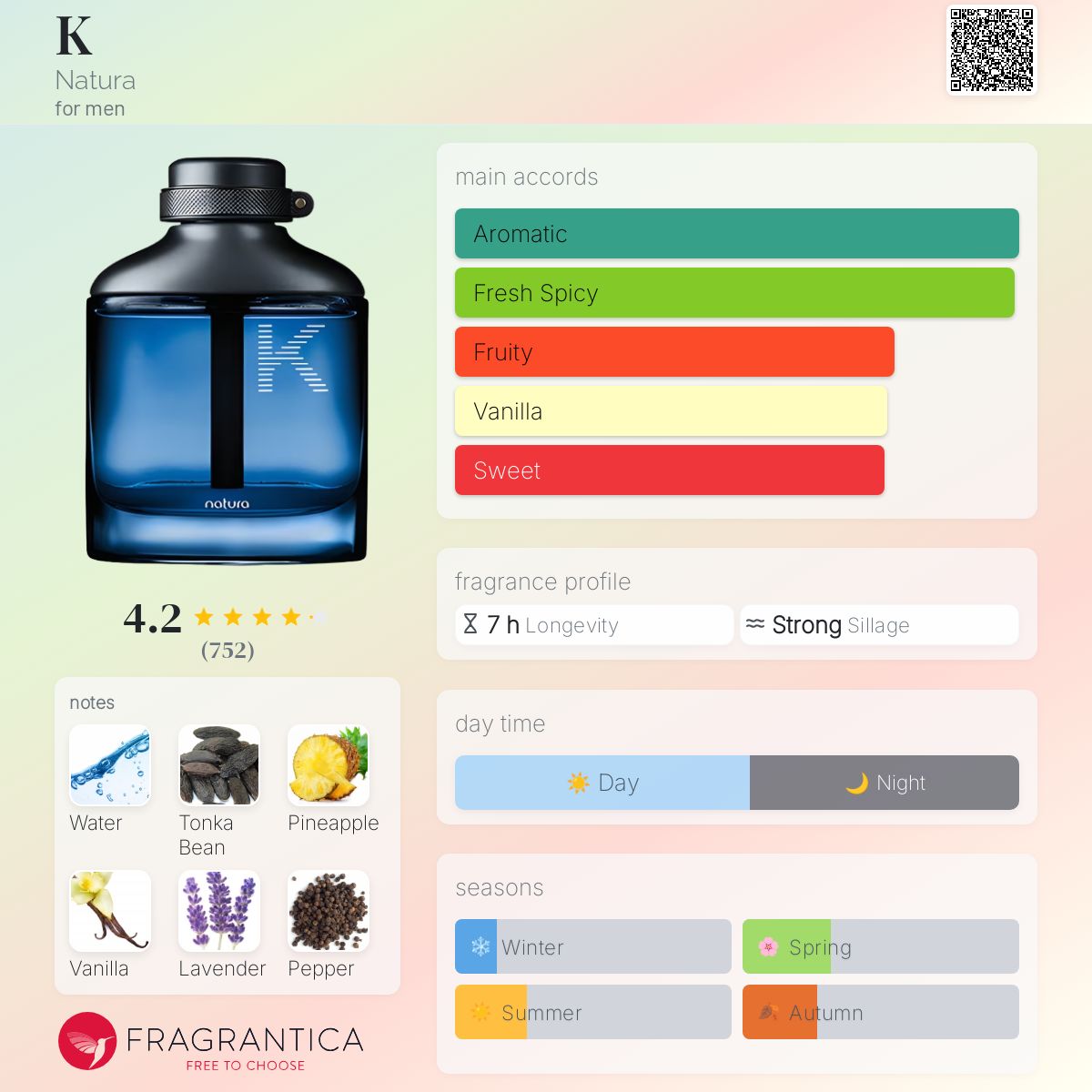عطر ادکلن کی ناتورا - K Natura - بررسی، قیمت و خرید