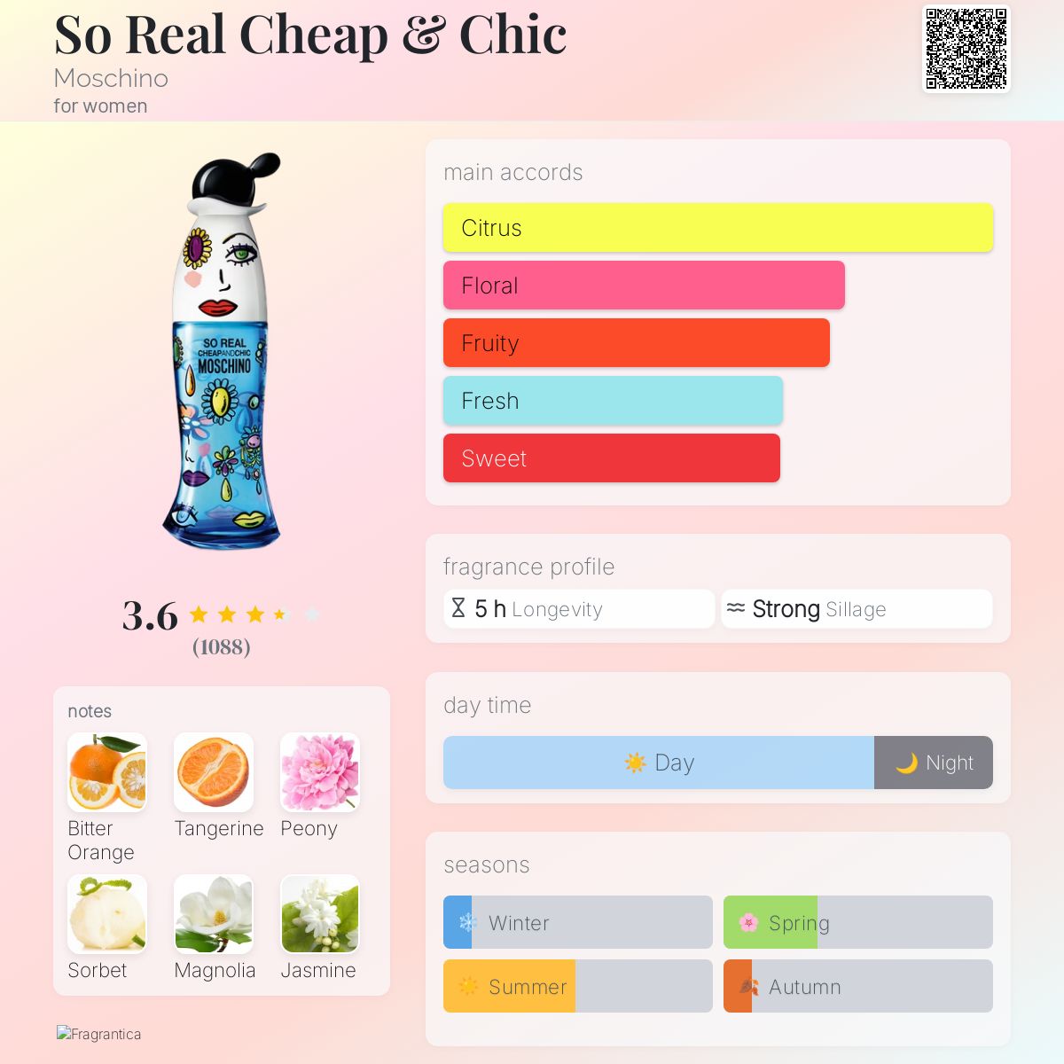 عطر ادکلن سو ریل چیپ اند شیک ماسکینو - So Real Cheap & Chic Moschino - بررسی، قیمت و خرید
