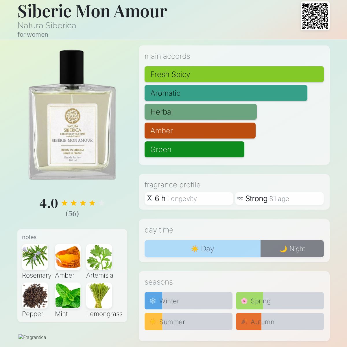 عطر ادکلن سایبری مون آمور ناتورا سیبریکا - Siberie Mon Amour Natura Siberica - بررسی، قیمت و خرید