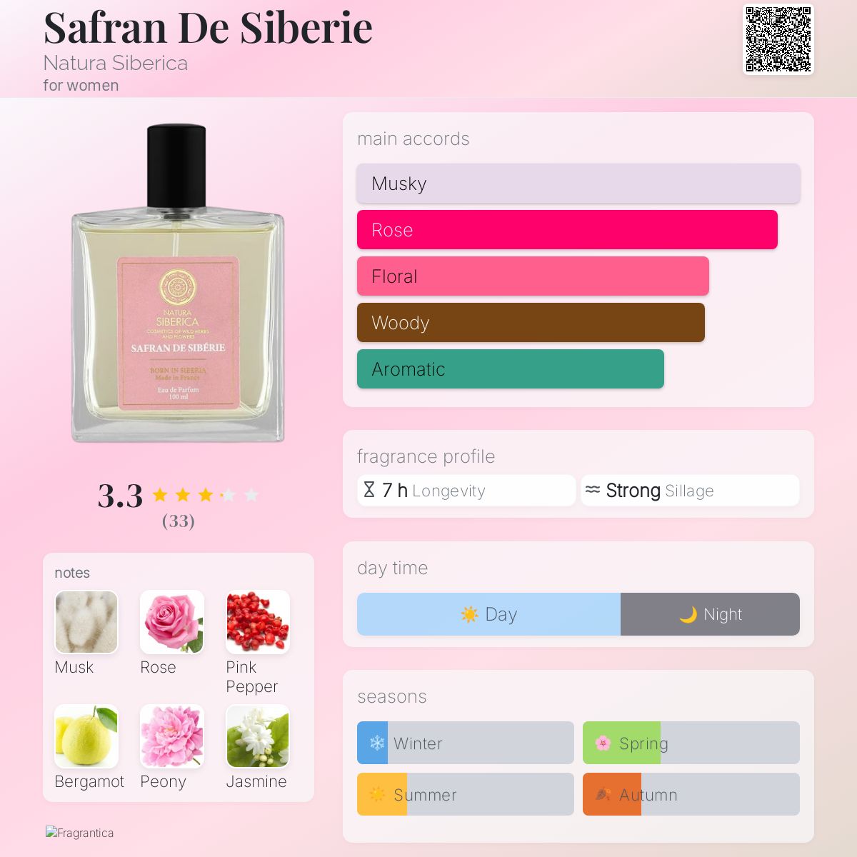 عطر ادکلن سفران دو سیبری ناتورا سیبرکا - Safran De Siberie Natura Siberica - بررسی، قیمت و خرید