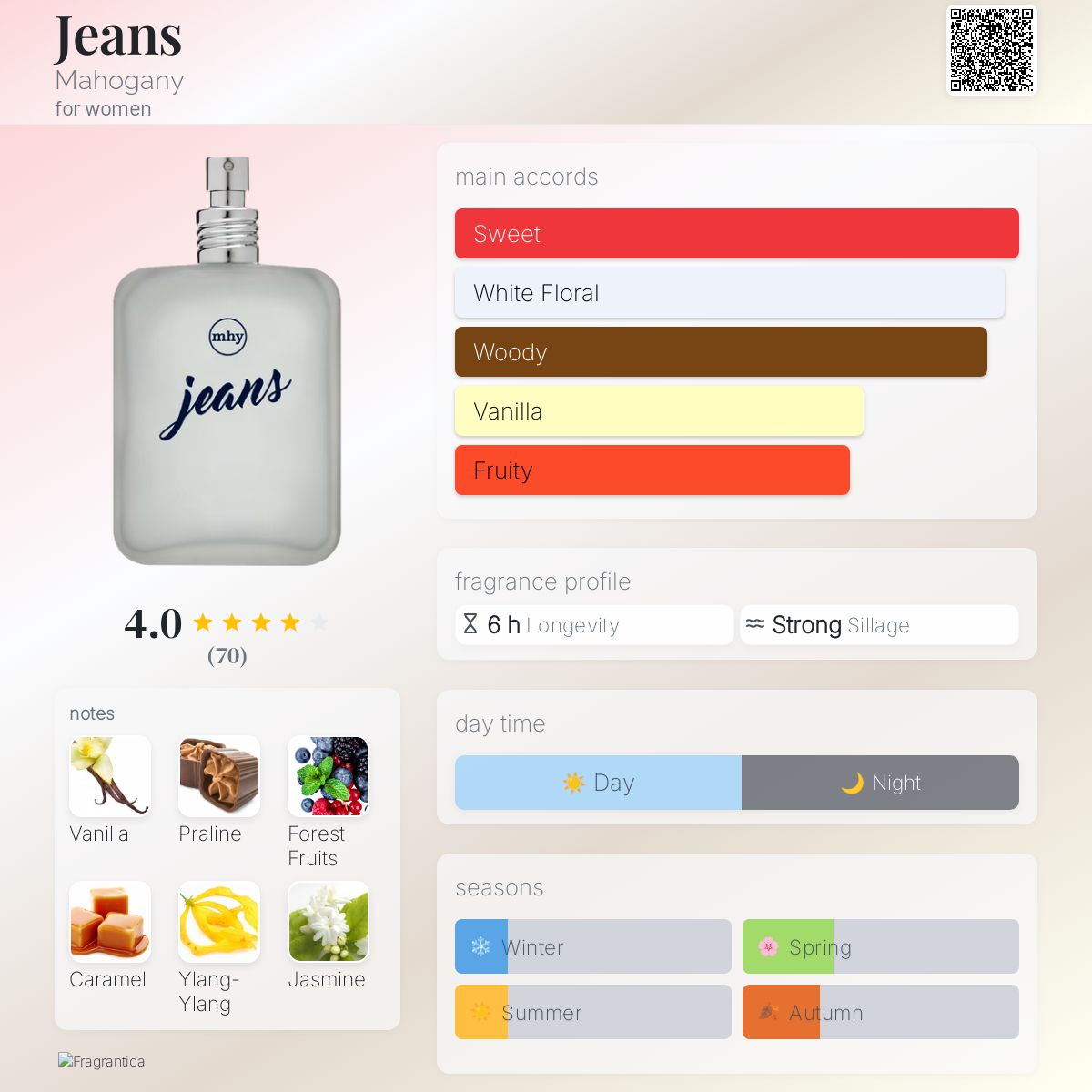 عطر ادکلن جینز ماهاگانی - Jeans Mahogany - بررسی، قیمت و خرید