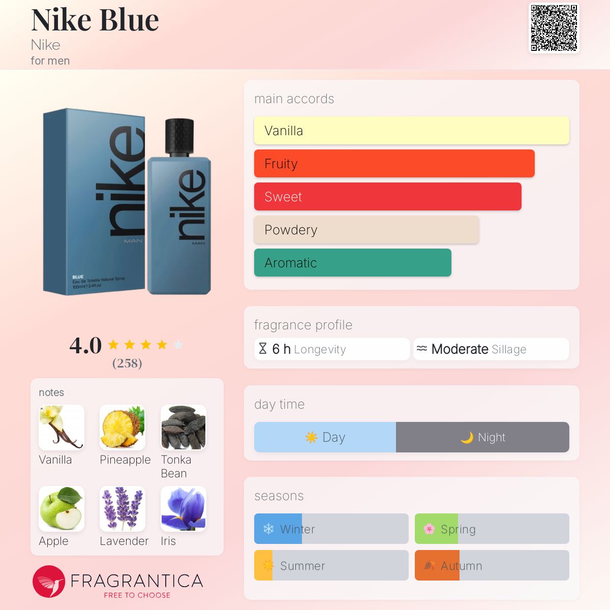 عطر ادکلن نایک بلو نایکی - Nike Blue Nike - بررسی، قیمت و خرید
