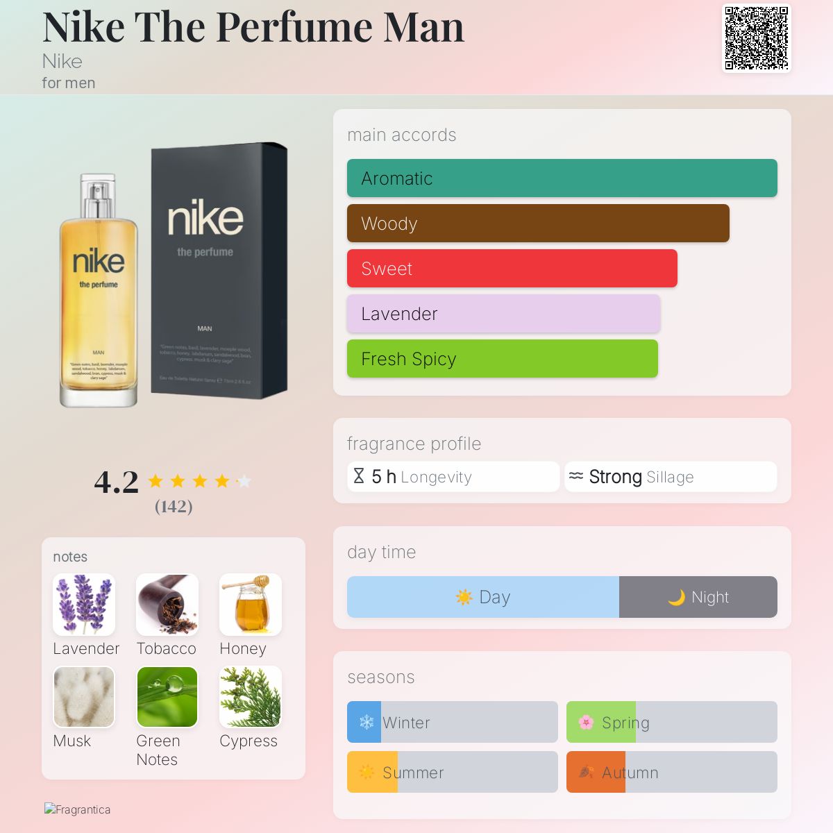 عطر ادکلن نایکی د پرفیوم من نایکی - Nike The Perfume Man Nike - بررسی، قیمت و خرید