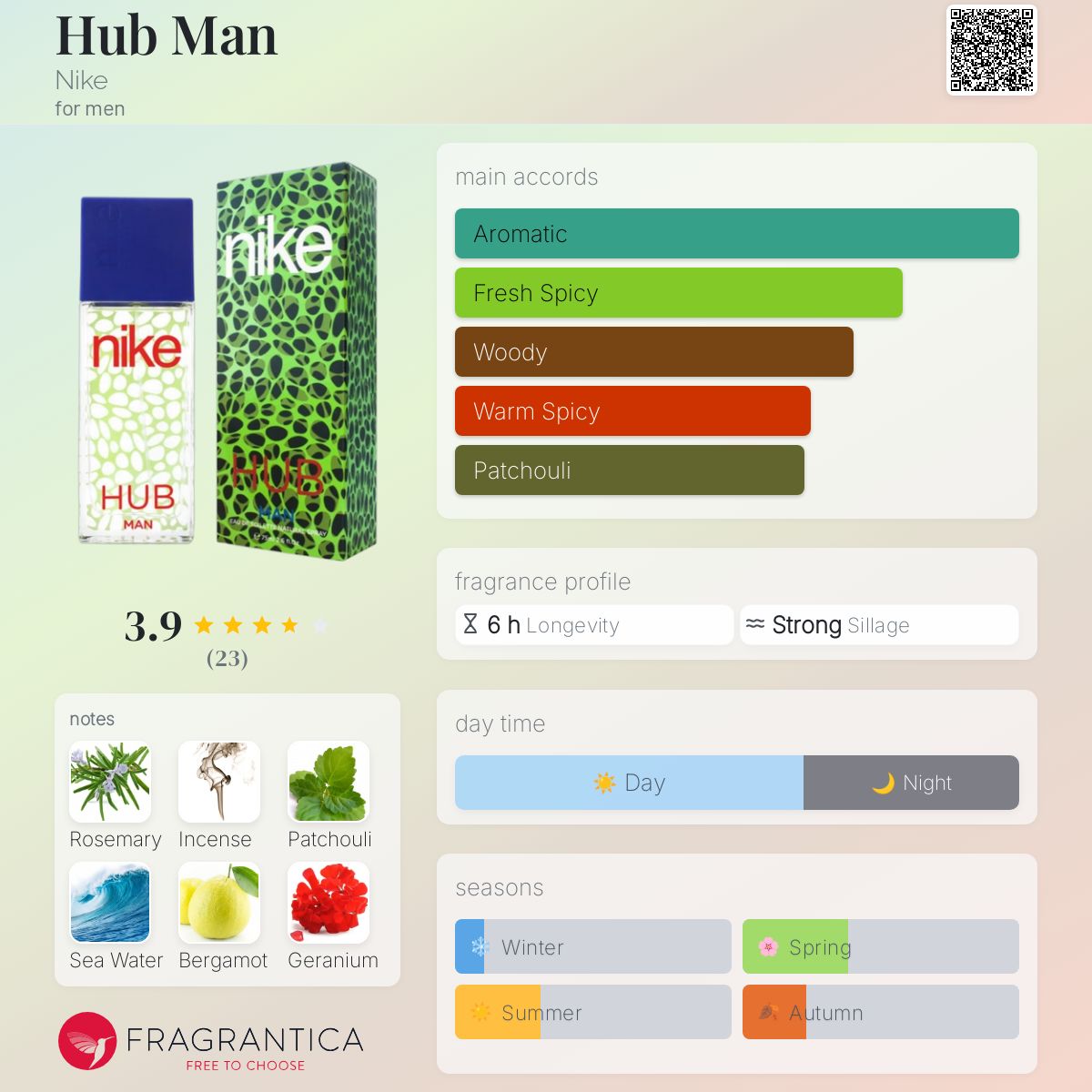 عطر ادکلن هاب من نایکی - Hub Man Nike - بررسی، قیمت و خرید