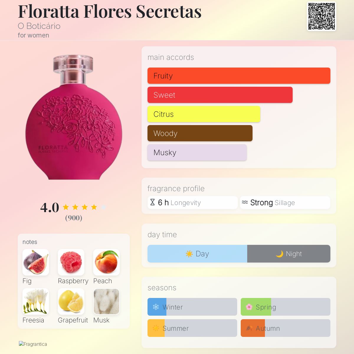 عطر ادکلن فلوراتا فلورس سکرتاس او بوتیکاریو - Floratta Flores Secretas O Boticário - بررسی، قیمت و خرید