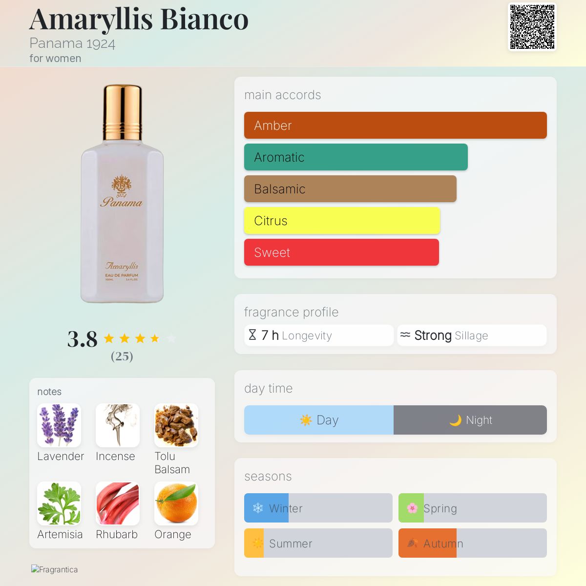 عطر ادکلن آماریلیس بیانکو پاناما نوزده بیست و چهار - Amaryllis Bianco Panama 1924 - بررسی، قیمت و خرید
