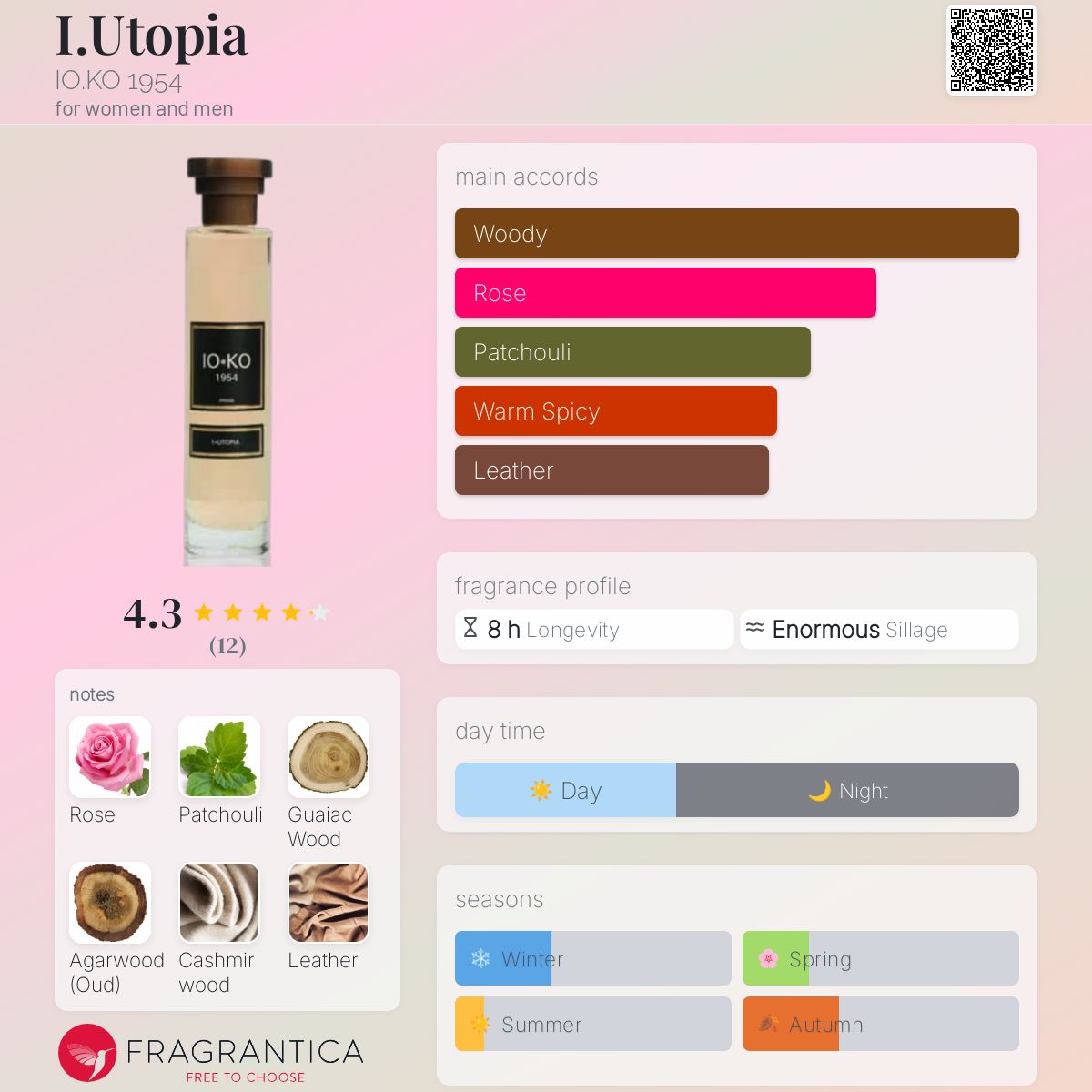 عطر ادکلن آی یوتوپیا آی‌او‌کو هزار و نهصد و پنجاه و چهار - I.Utopia IO.KO 1954 - بررسی، قیمت و خرید