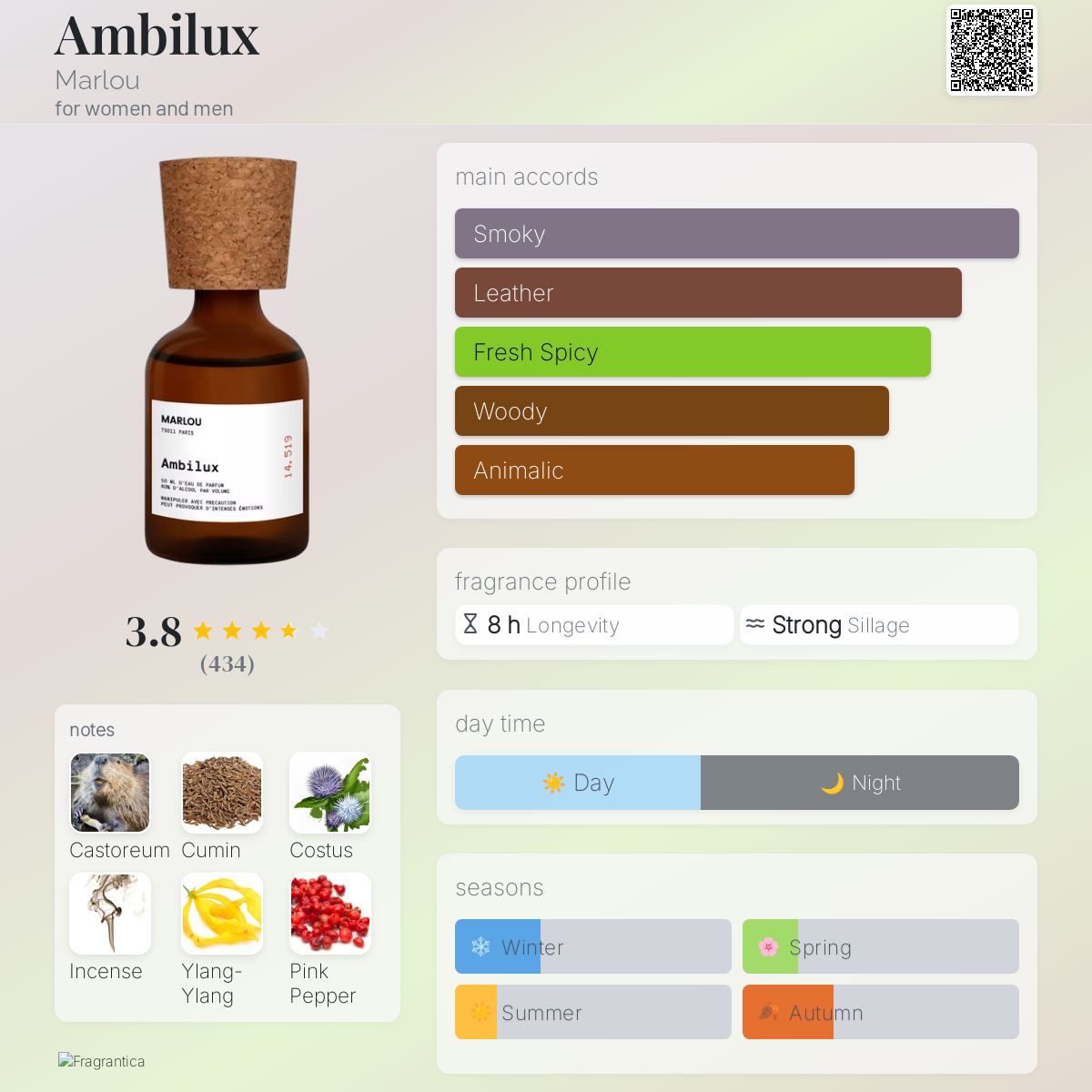 عطر ادکلن امبیلوکس مارلو - Ambilux Marlou - بررسی، قیمت و خرید