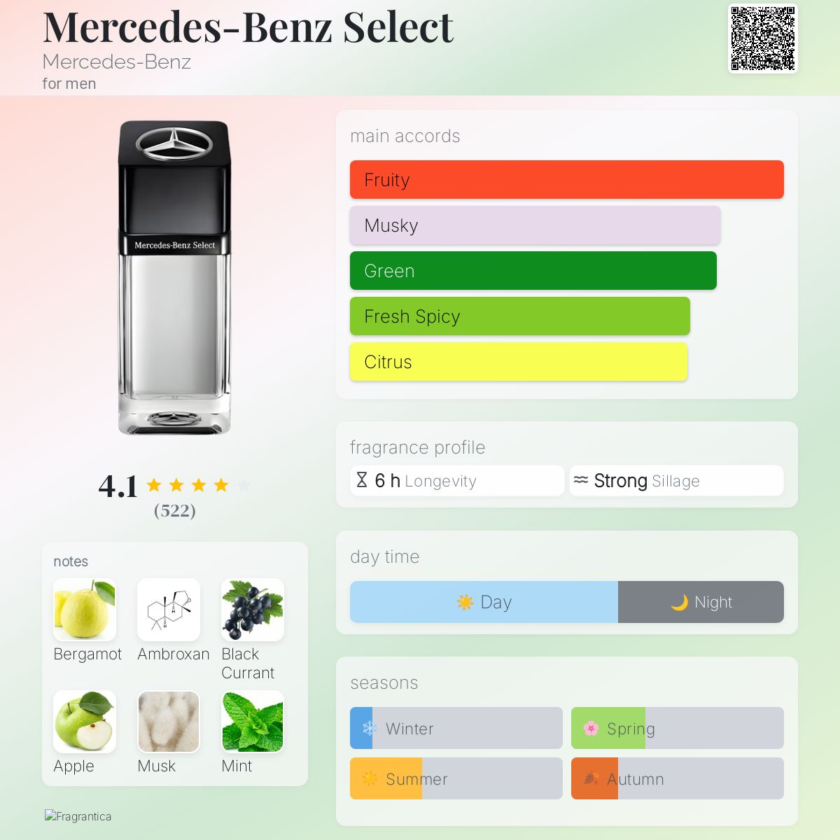عطر ادکلن مرسدس بنز سلکت مرسدس بنز - Mercedes-Benz Select Mercedes-Benz - بررسی، قیمت و خرید